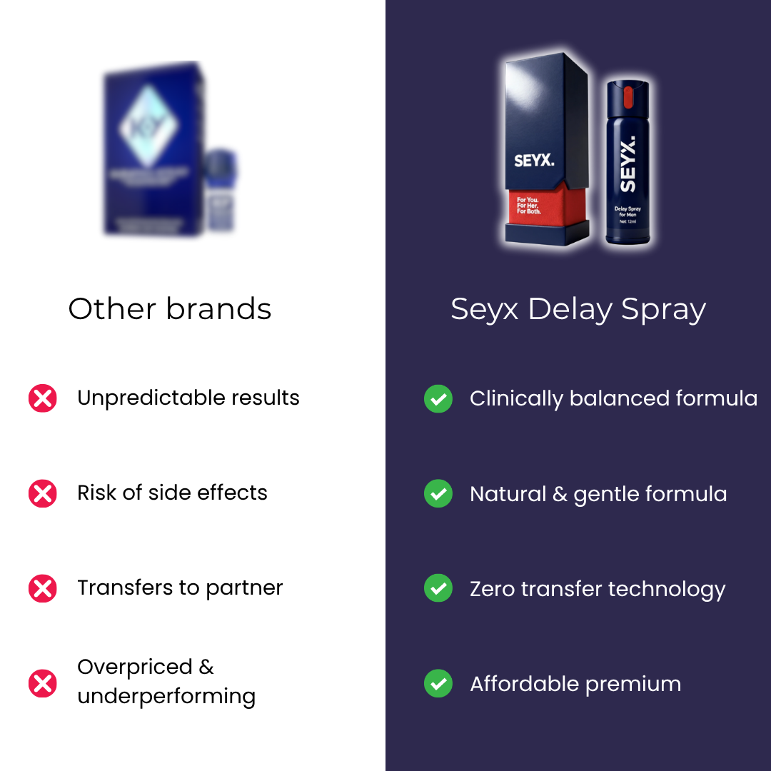 Seyx™ - Delay Spray