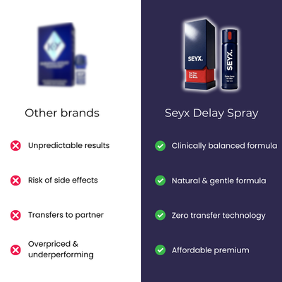 Seyx™ - Delay Spray