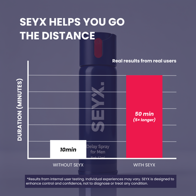 Seyx™ - Delay Spray