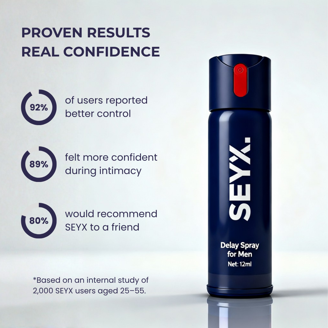 Seyx™ - Delay Spray