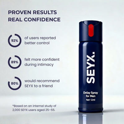 Seyx™ - Delay Spray